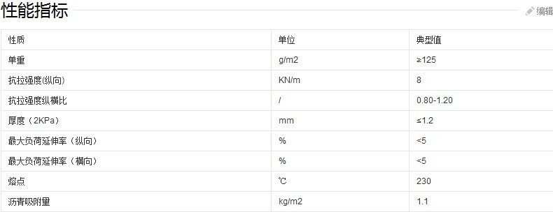 聚酯玻纖布技術(shù)標準