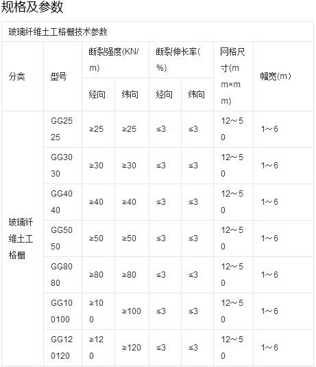 玻纖土工格柵技術標準